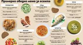 www.prosveta.bg