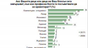 www.prosveta.bg