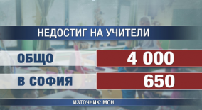 www.prosveta.bg